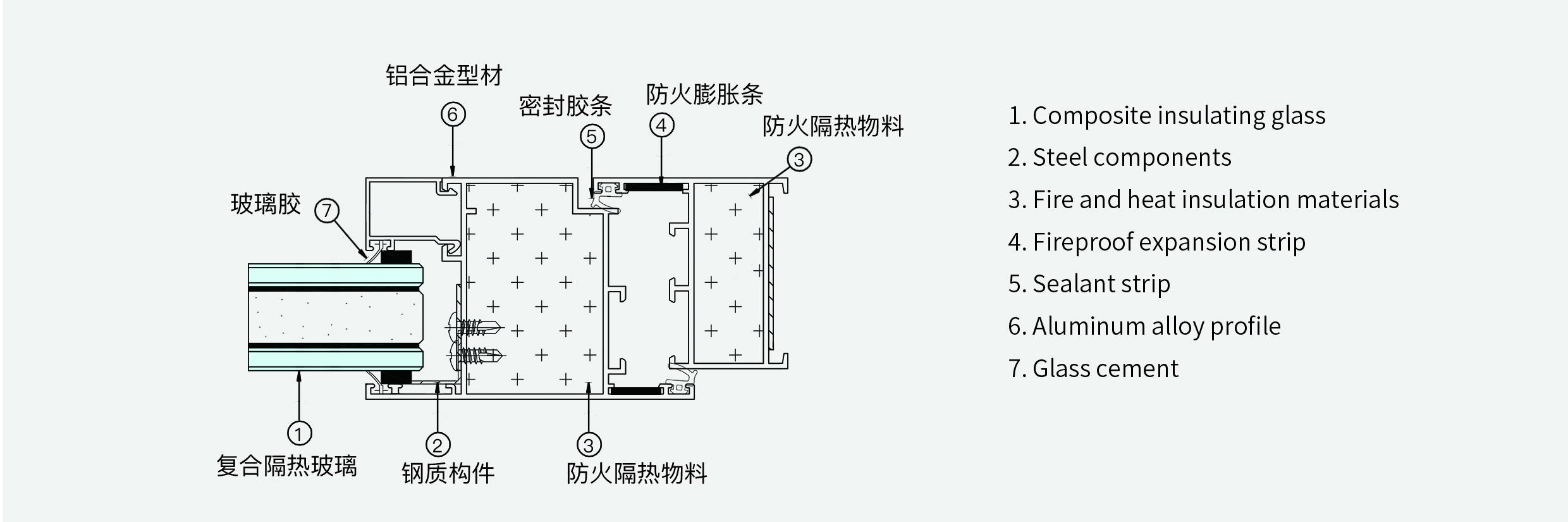 防火玻璃窗(隔热型)产品资料